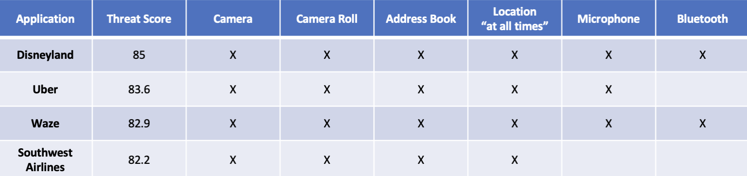 app permissions graph