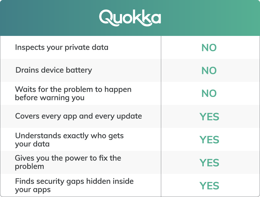 q-scout compliance chart