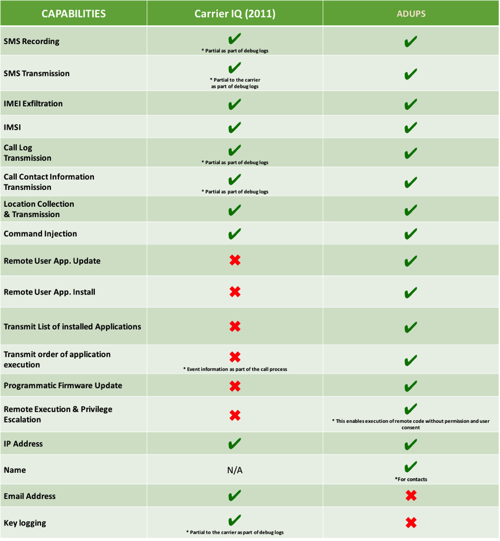 comparison of carrier capabilities analysis