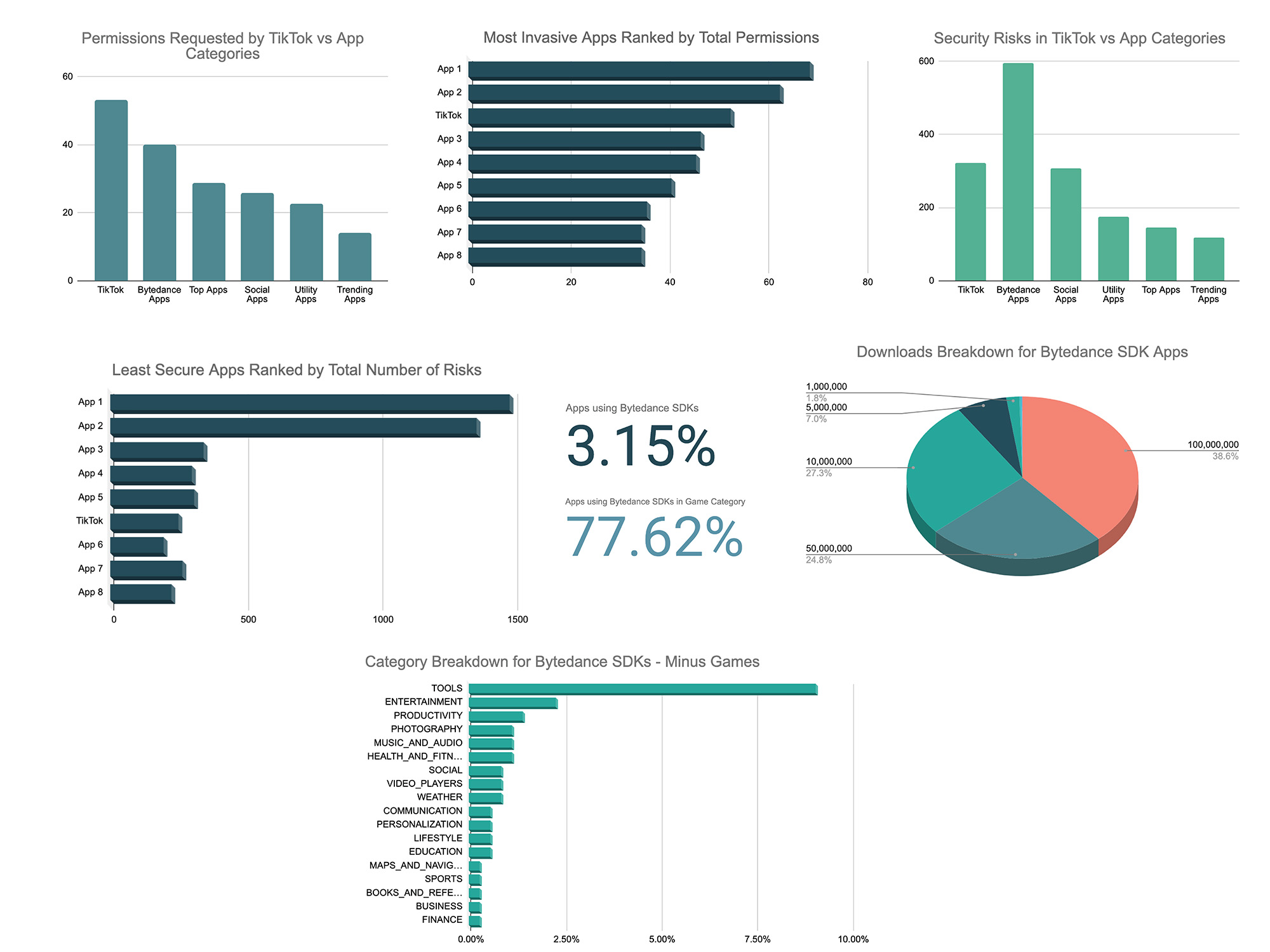 metrics of TikTok