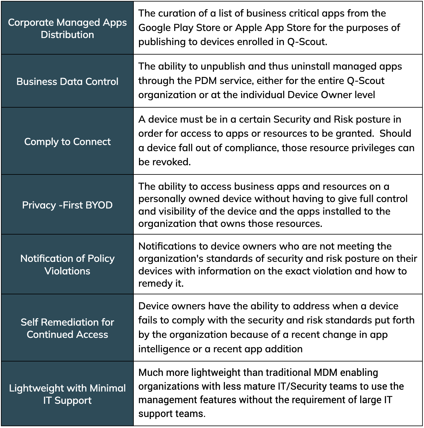 q-scout pdm features and definitions