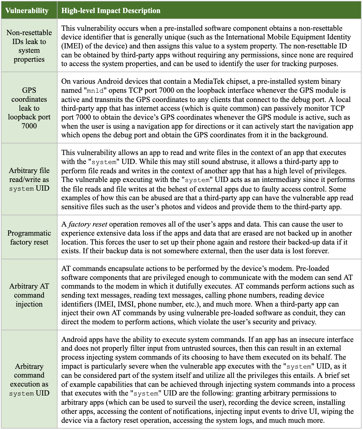 vulnerability descriptions and their potential impact