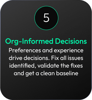 Organization informed decisions